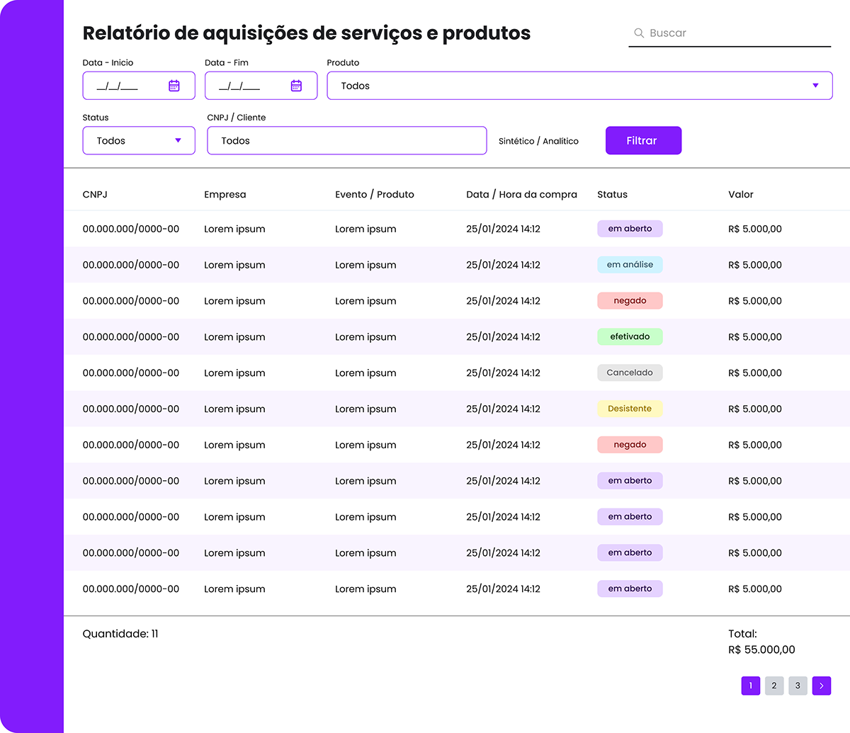 Relatório de aquisições com filtros e status